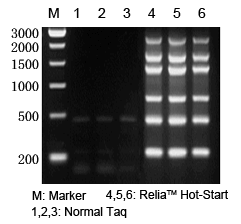 relia热启动酶在多重PCR中的应用